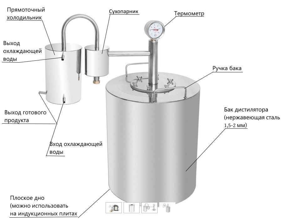 Схема самогонного аппарата